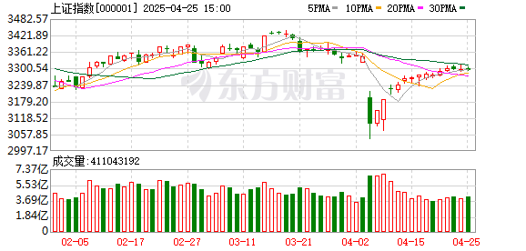 全国排名前十配资公司 A股地产股尾盘暴拉！市场传出利好消息 涉及万科债务问题