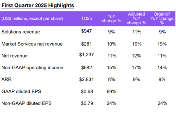 配资查询 三六零：一季度净亏损2.73亿元