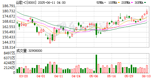 在线配资开户资料 OpenAI据悉与谷歌达成新的云服务协议以获取更多计算资源